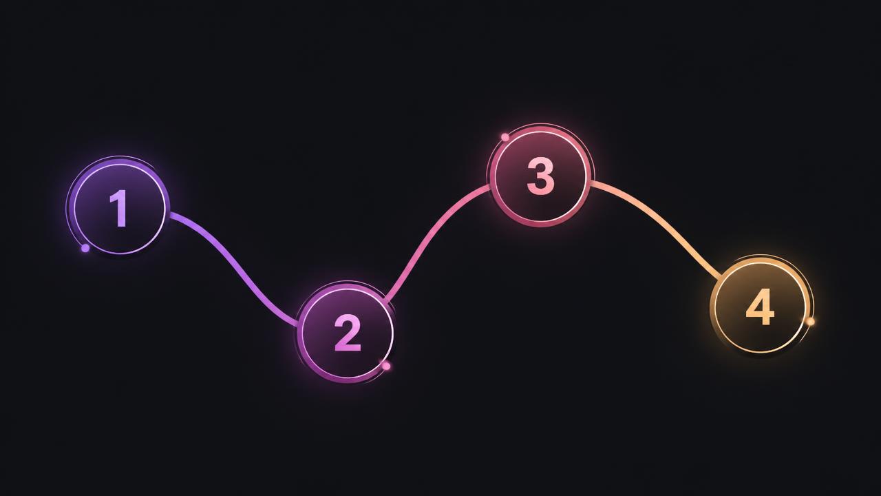 Four-step learning path illustrating the module sequence of Oral Education Skills Training™